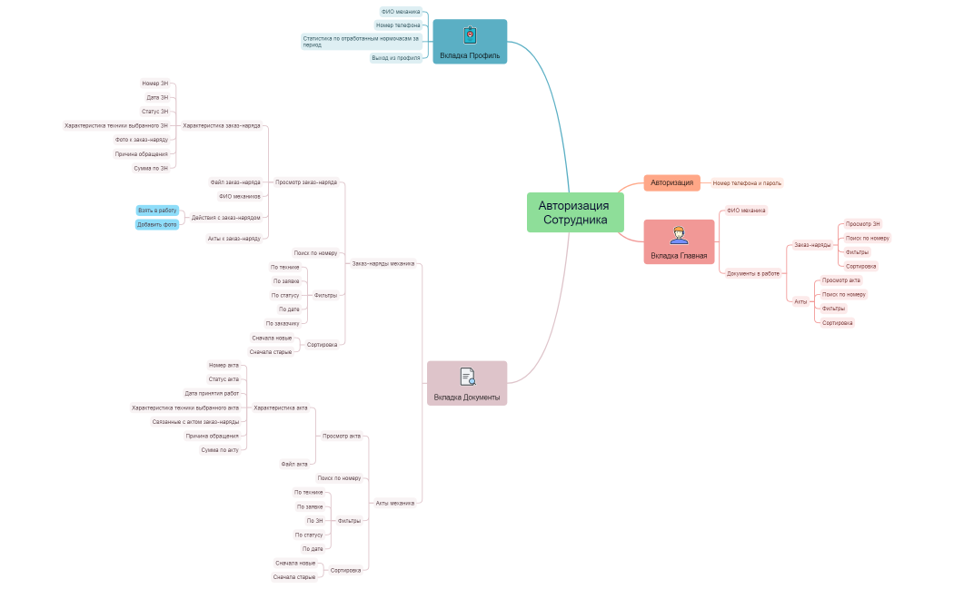 Авторизация Клиента v2le