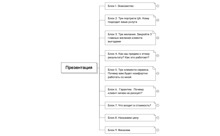 Презентация