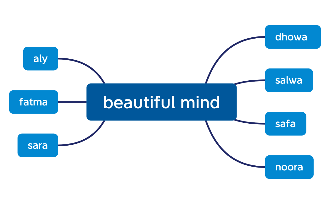 beautiful mind