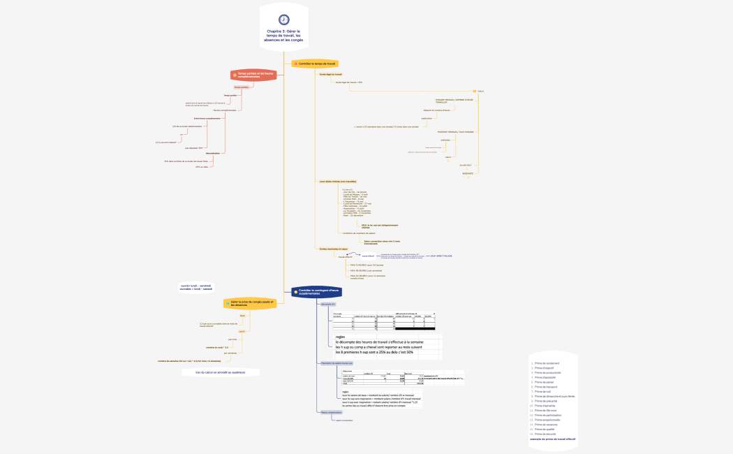 Chapitre 3 Gérer le temps de travail, les absences et les congés 