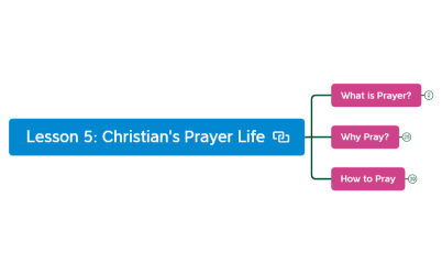 Lesson 5: Christian's Prayer Life