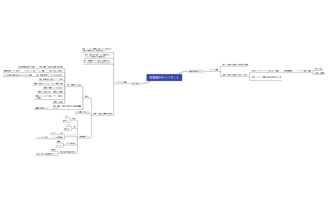 インテリアについて (2).xmind