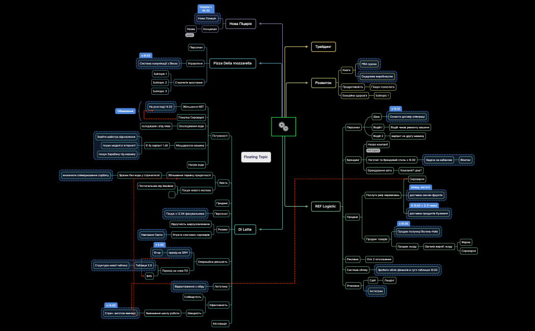 Розвиток.xmind