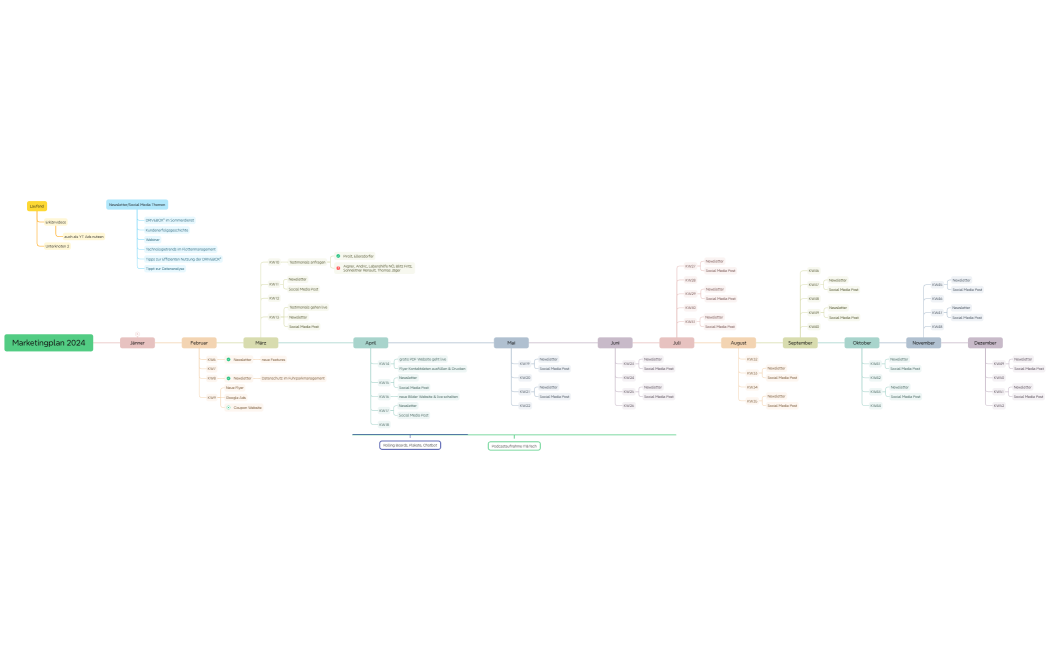 Marketingplan 2024