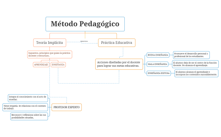 SUAREZ. MAPA CONCEPTUAL