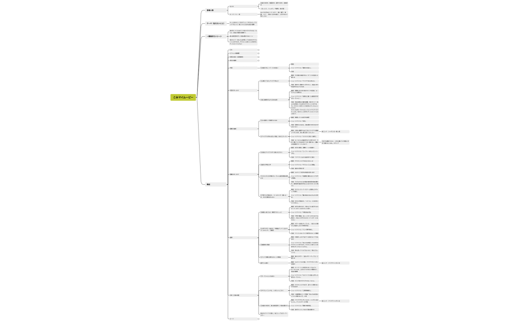 こみマイムービー