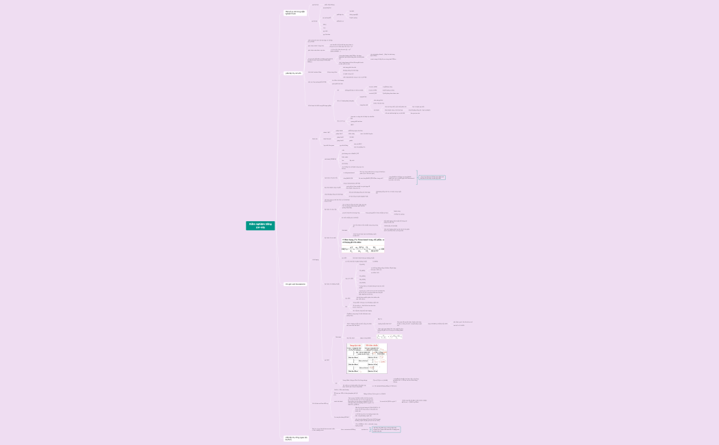 Kiểm nghiệm bằng UV-VIS