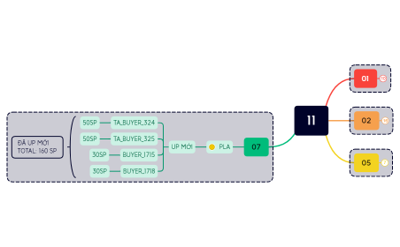 Báo cáo của tháng 11