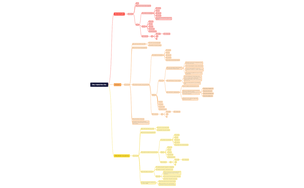 Наставничество