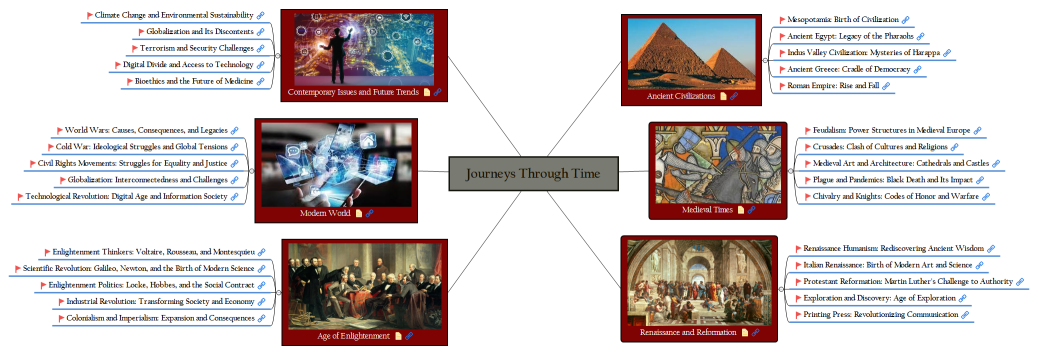 Journeys Through Time