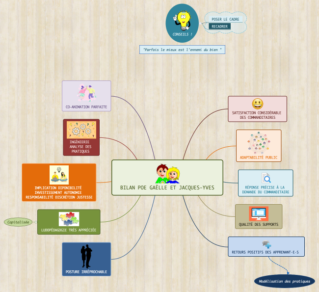 BILAN POE Gaëlle et Jacques-Yves