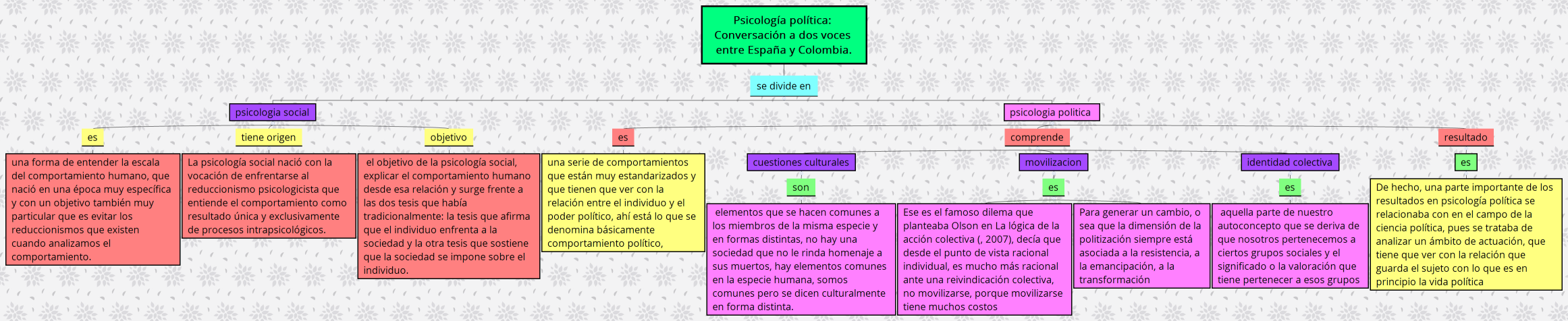 Psicología política: Conversación a dos voces entre España y Colombia.
