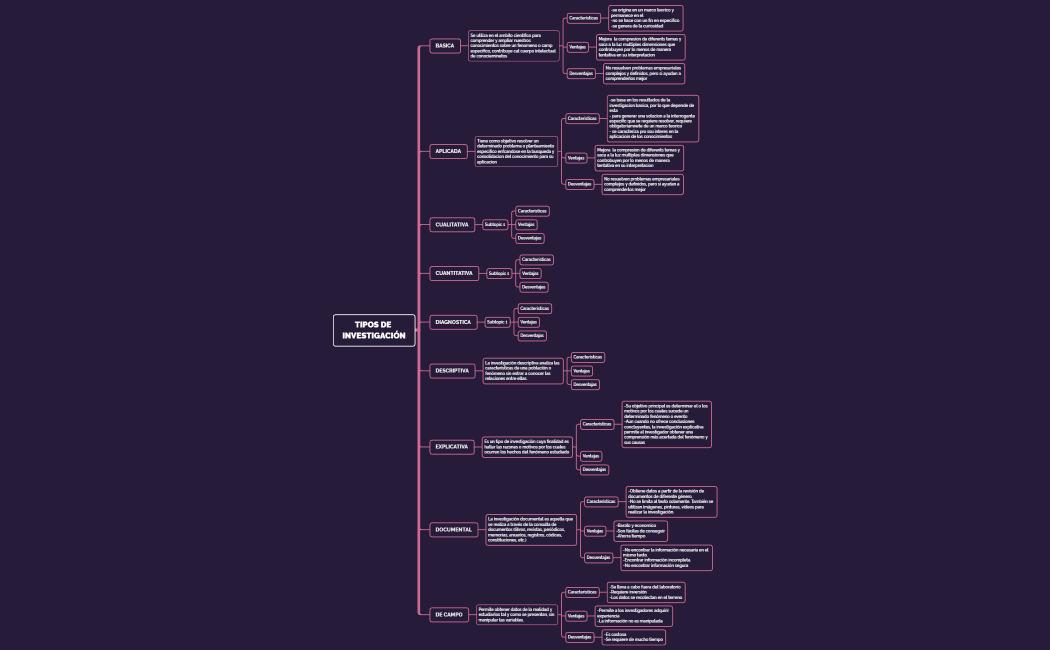 TIPOS DE INVESTIGACIÓN