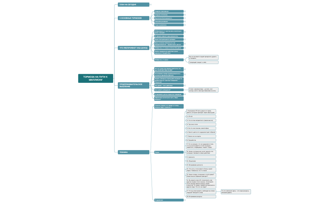 Путь к миллиону