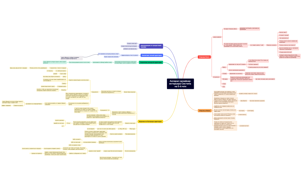 Акмарал дизайнер интерьера Система на 5-6 млн