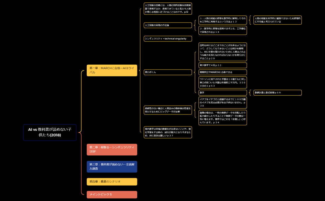 AI vs 教科書が読めない子供たち(2018)
