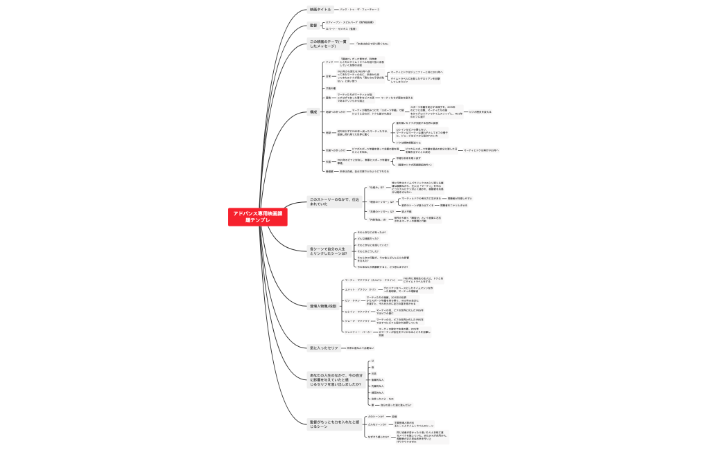 エンドウタカマサ（BTTF2）.xmind