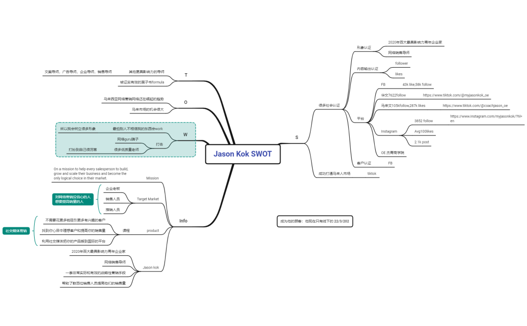 Jason Kok SWOT