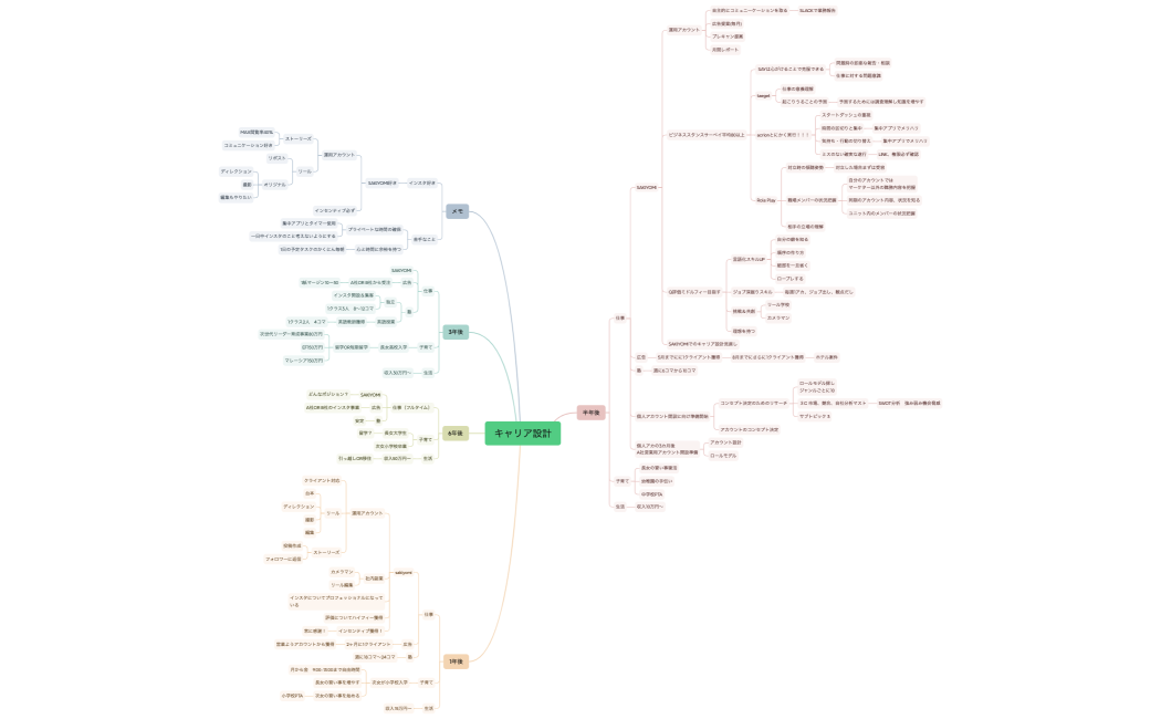 キャリア設計_川井妙子