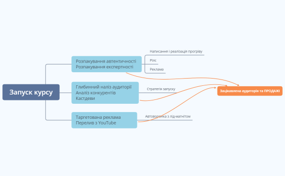 Запуск курсу