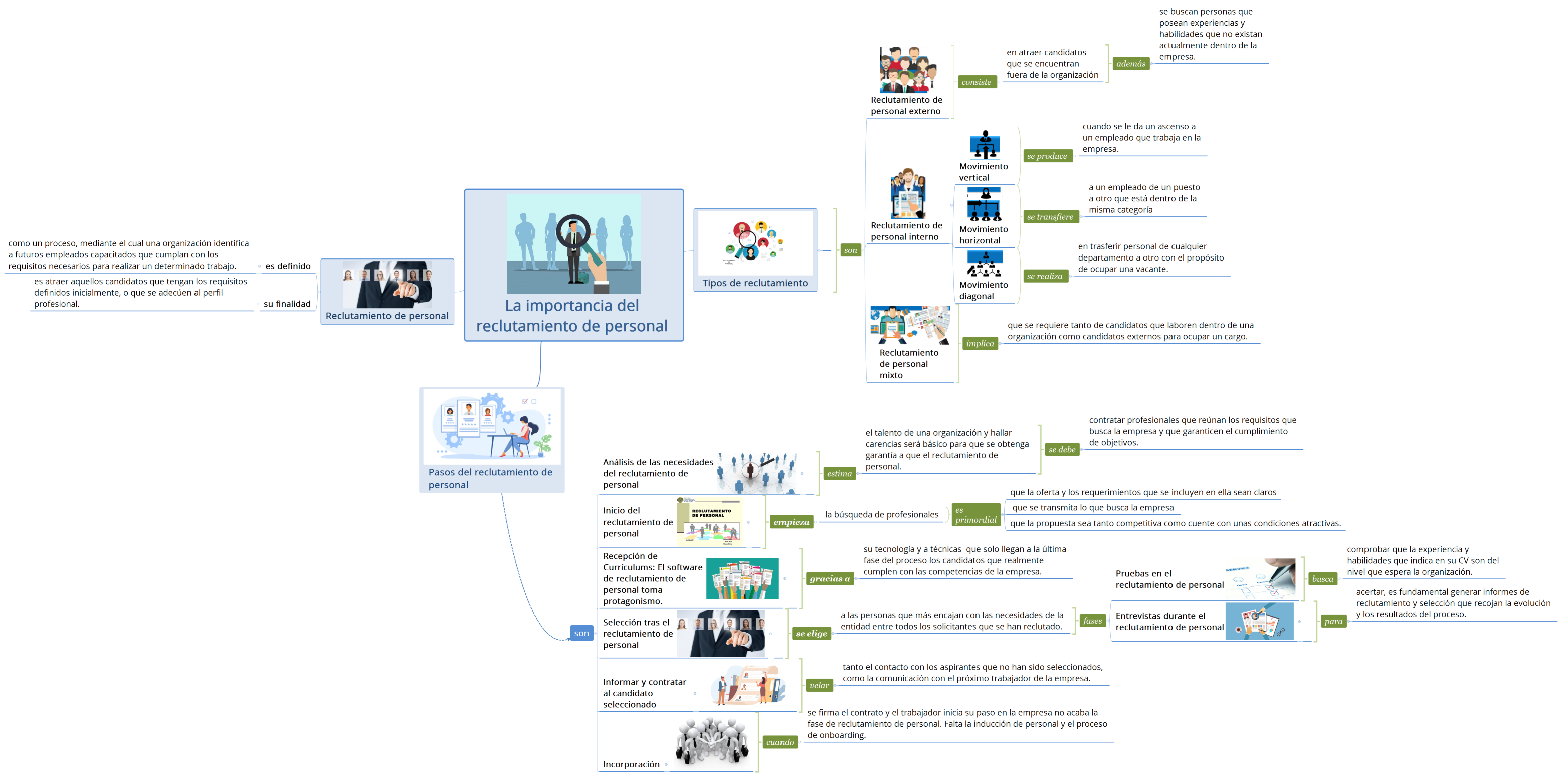 La importancia del reclutamiento de personal 