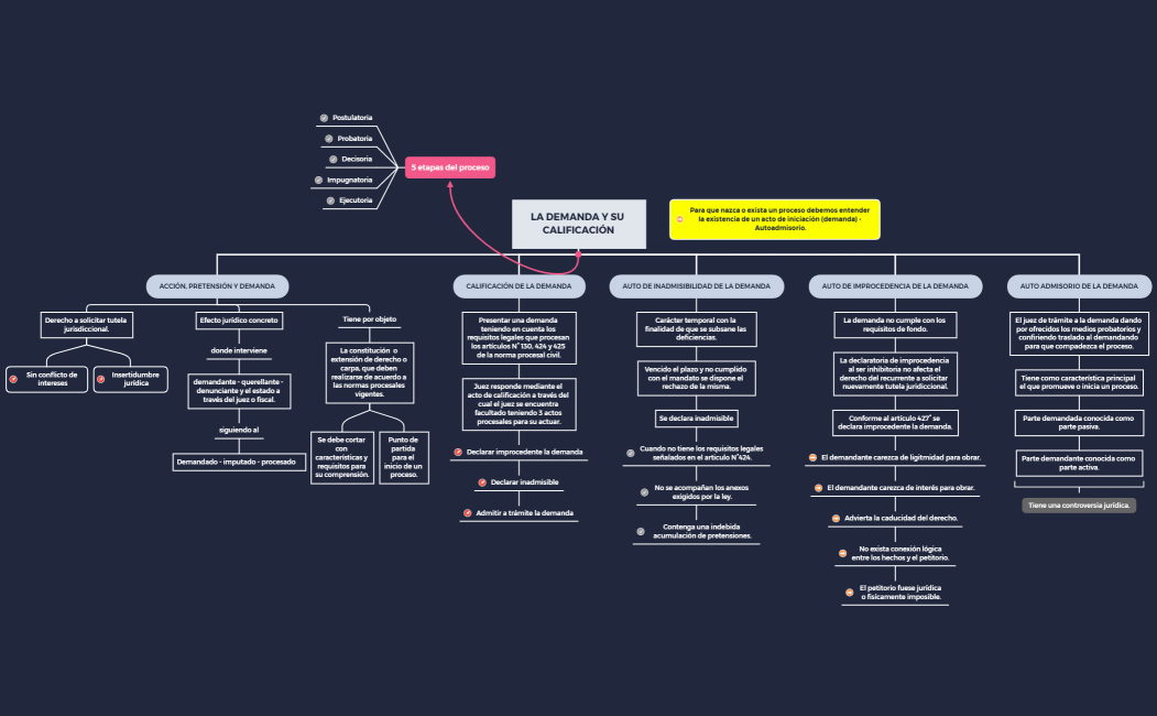LA DEMANDA Y SU CALIFICACIÓN