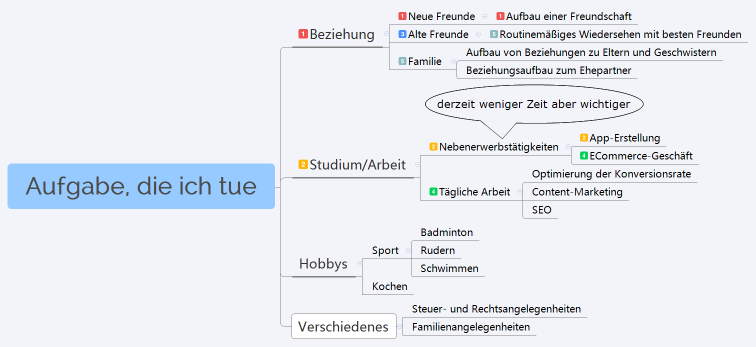 Aufgabe, die ich tue