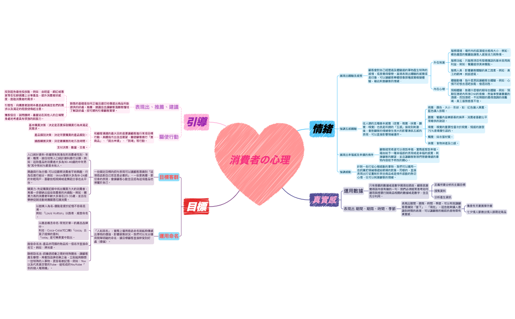 圖文媒體小組 4 消費者の心理