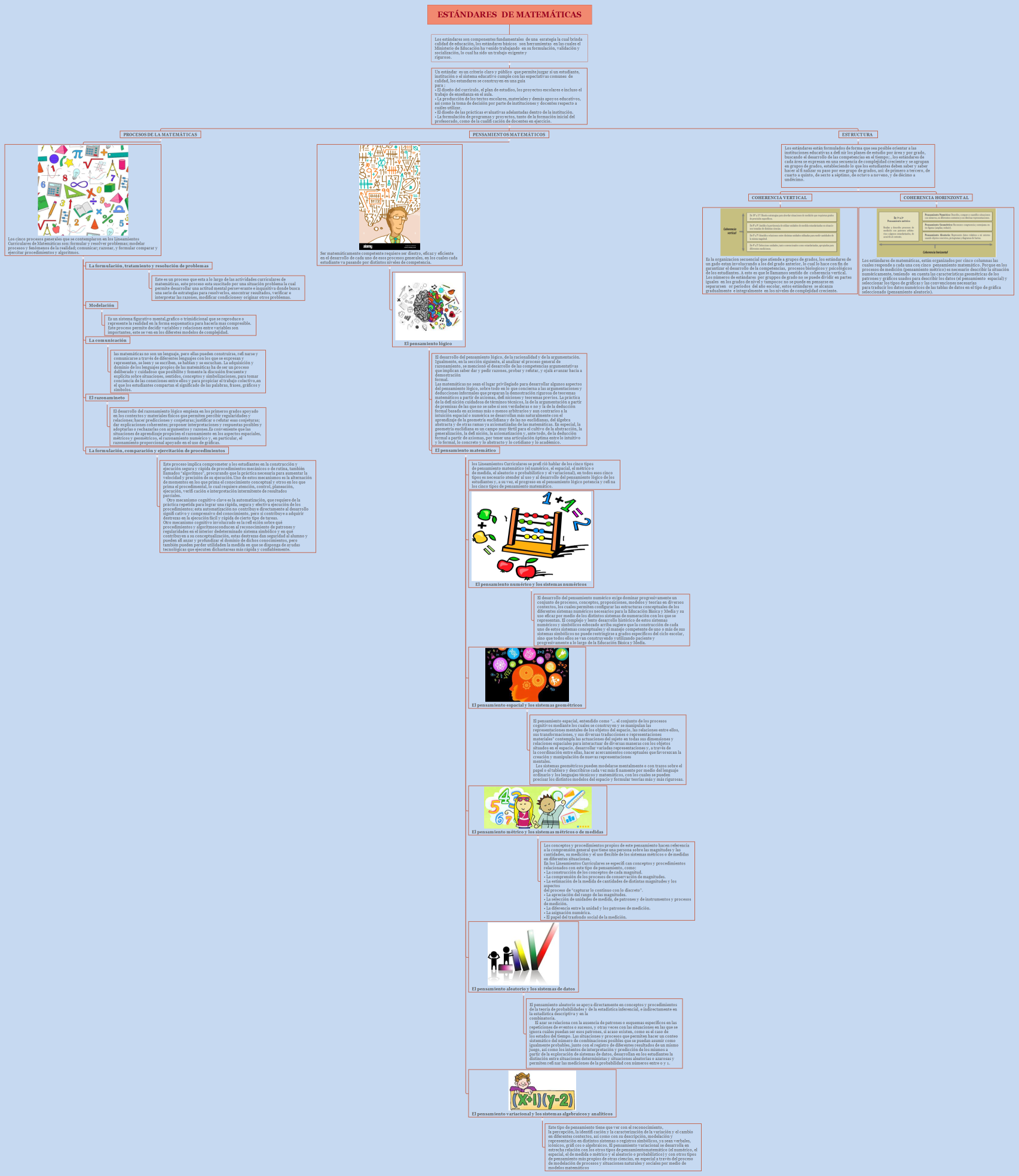 ESTÁNDARES  DE MATEMÁTICAS
