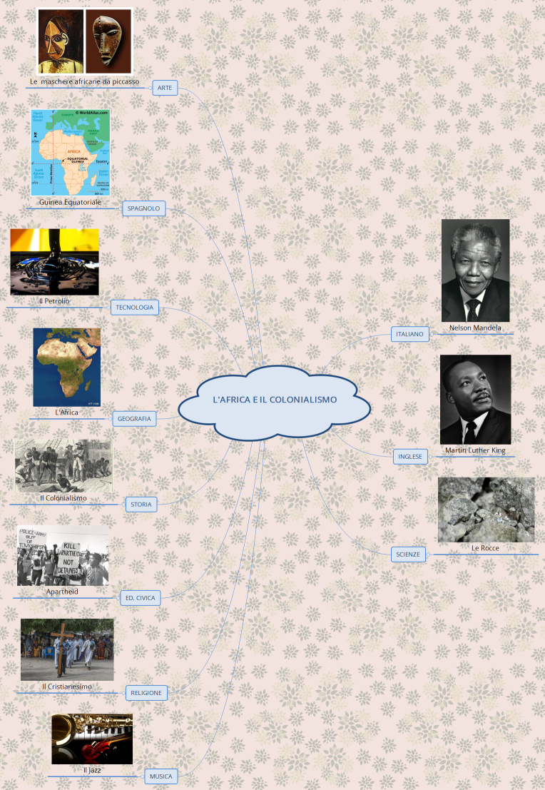 L'AFRICA E IL COLONIALISMO