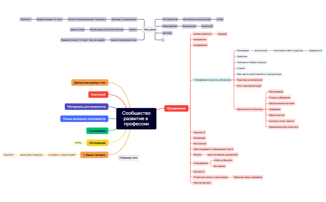 Ментальная карта