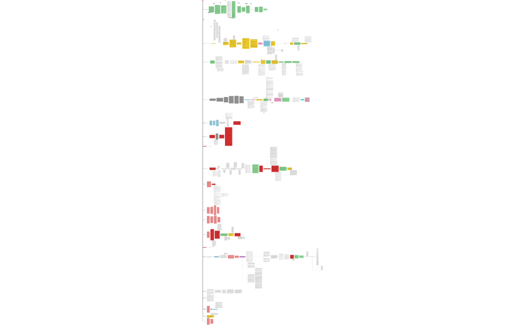the newly updated the harvest 