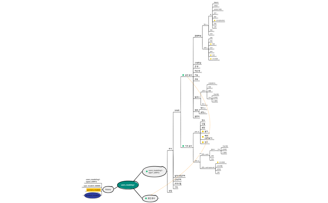 230911_user-modeling