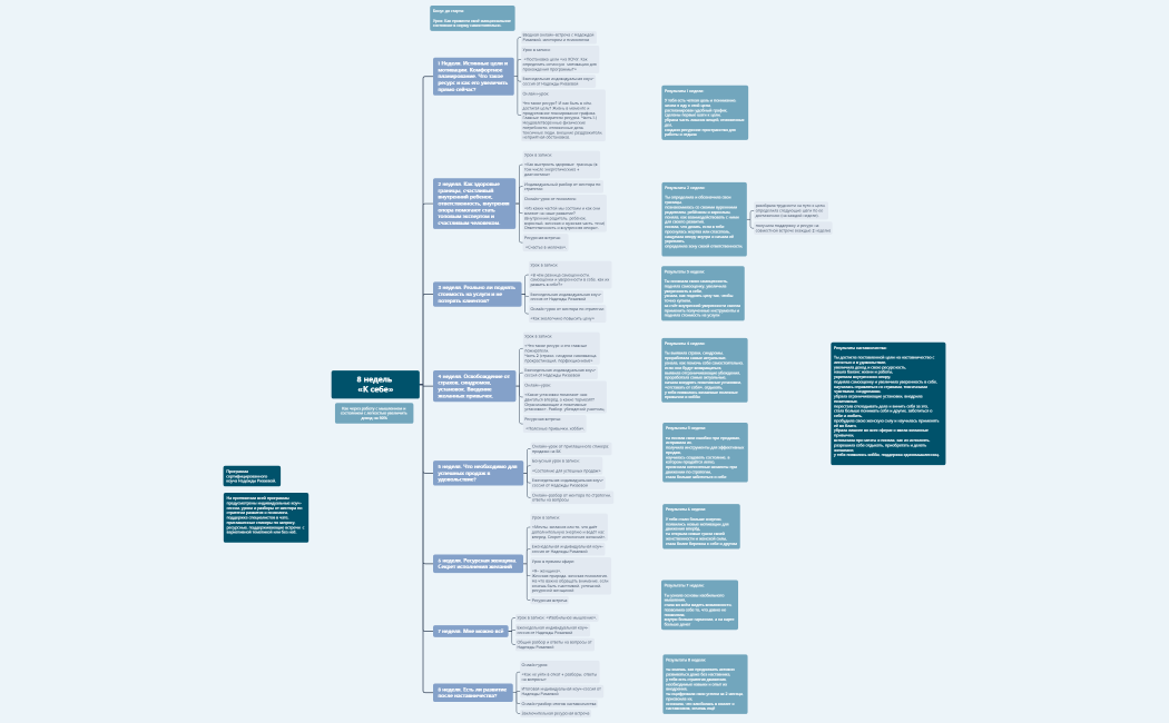 8 недель «К себе»