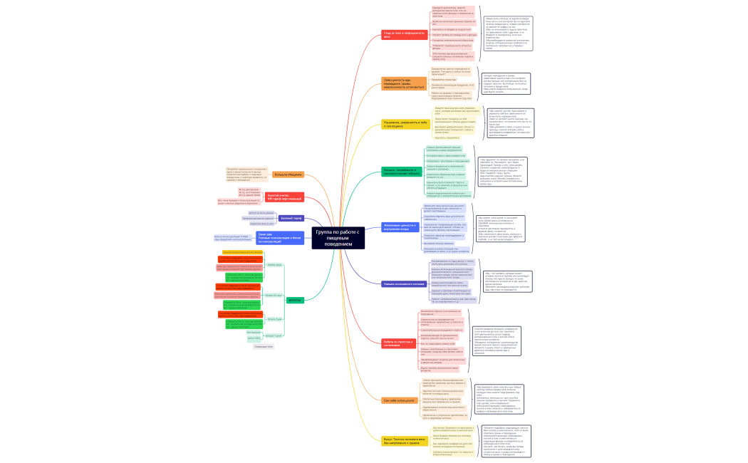 Группа по работе с пищевым поведением