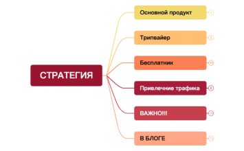 СТРАТЕГИЯ ВАЛЯ.xmind