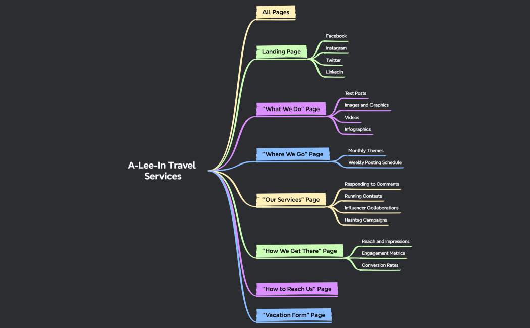 A-Lee-In Travel Services