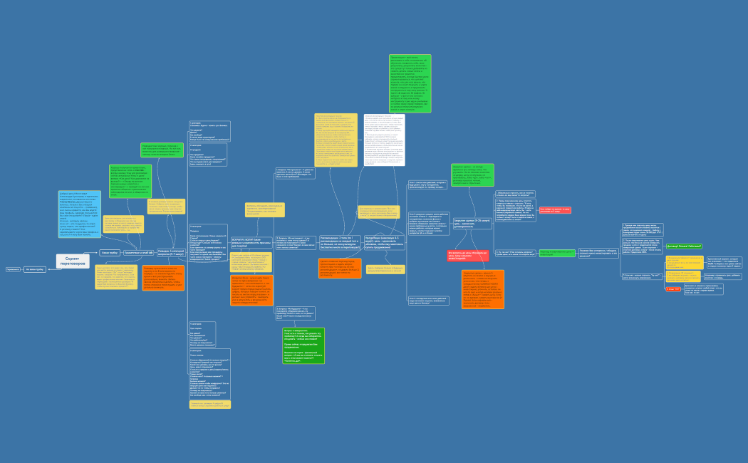 Скрипт переговоров с пометками