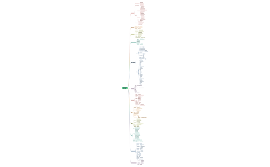 COSMOPHONIX NETWORK.xmind