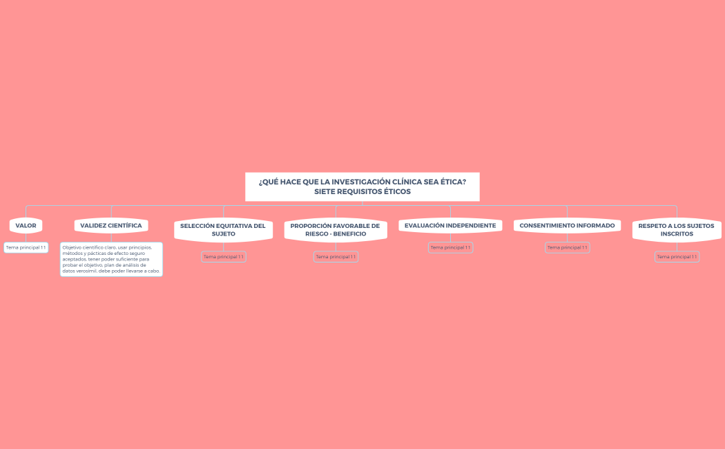 ¿QUÉ HACE QUE LA INVESTIGACIÓN CLÍNICA