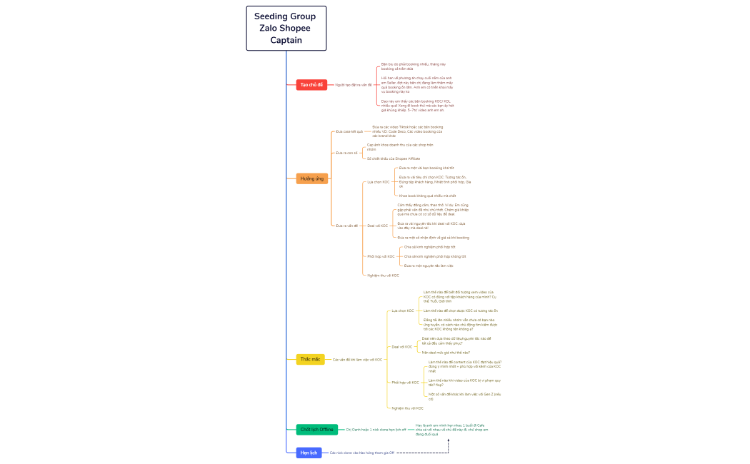 Kịch bản Seeding