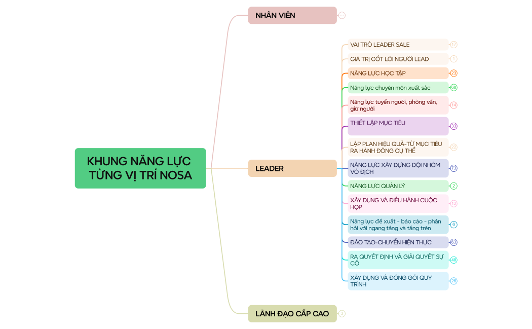 KHUNG NĂNG LỰC TỪNG VỊ TRÍ 