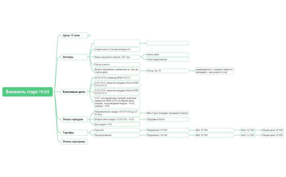 Близость старт 19.03