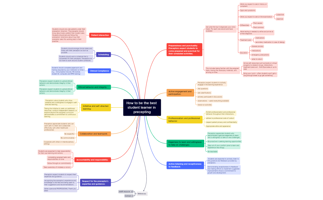 How to be the best student learner in precepting.xmind