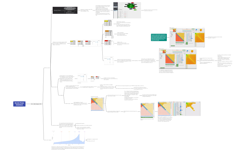 Bounty Power Solembum.xmind
