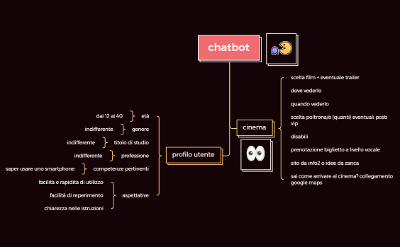 chatbot