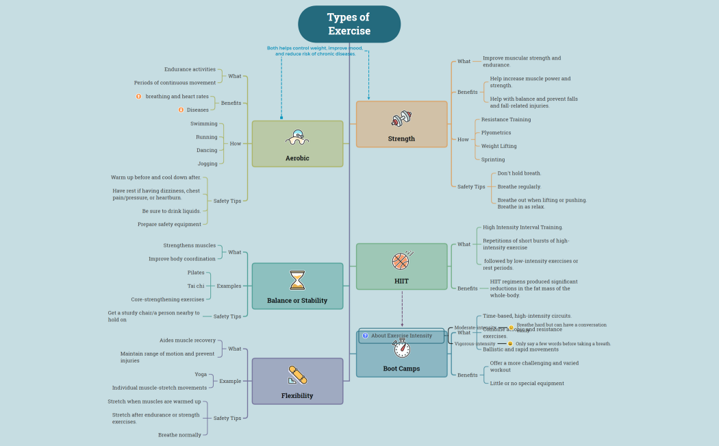 Types_of_Exercise-eChKnd-eA48gne-76556