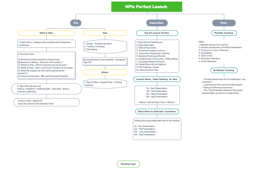 NPIs Perfect Launch 