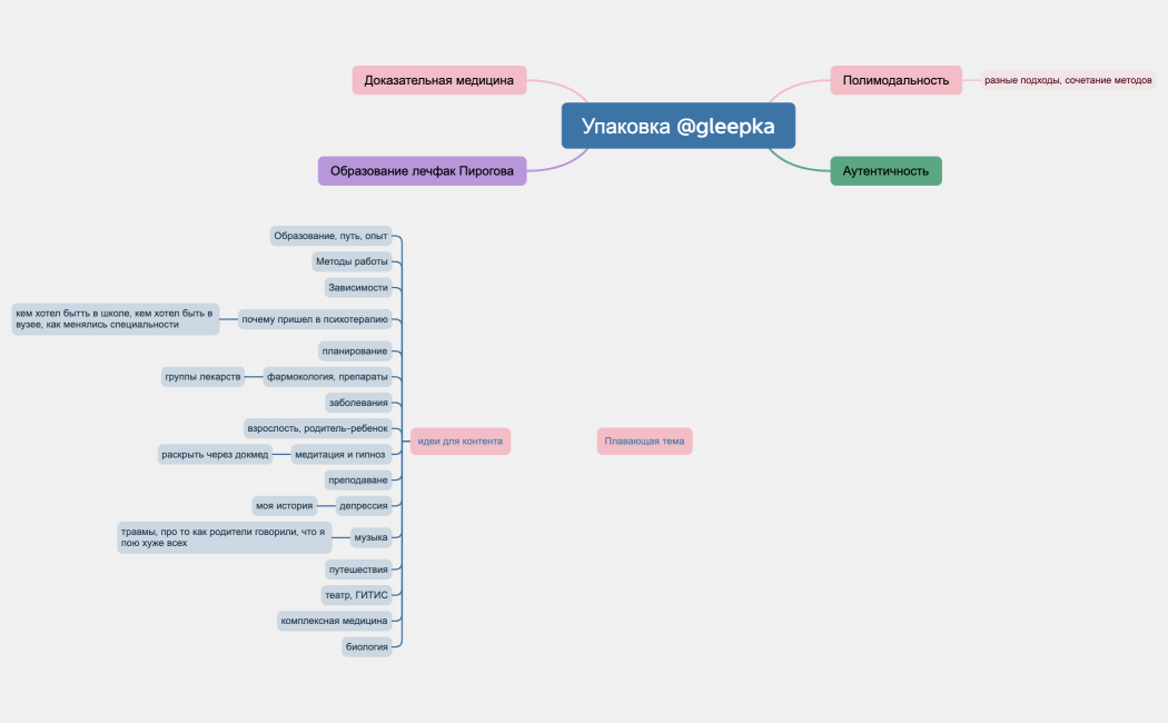 Упаковка @gleepka