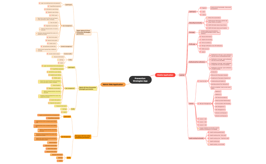 Prevention Strategies App